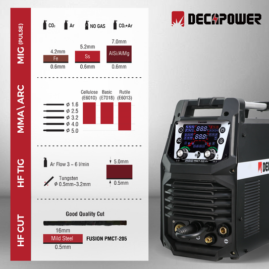 FUSION PMCT-205 6 IN 1 WELDER & CUTTER IN ONE MACHINE(110/220V US PLUG)