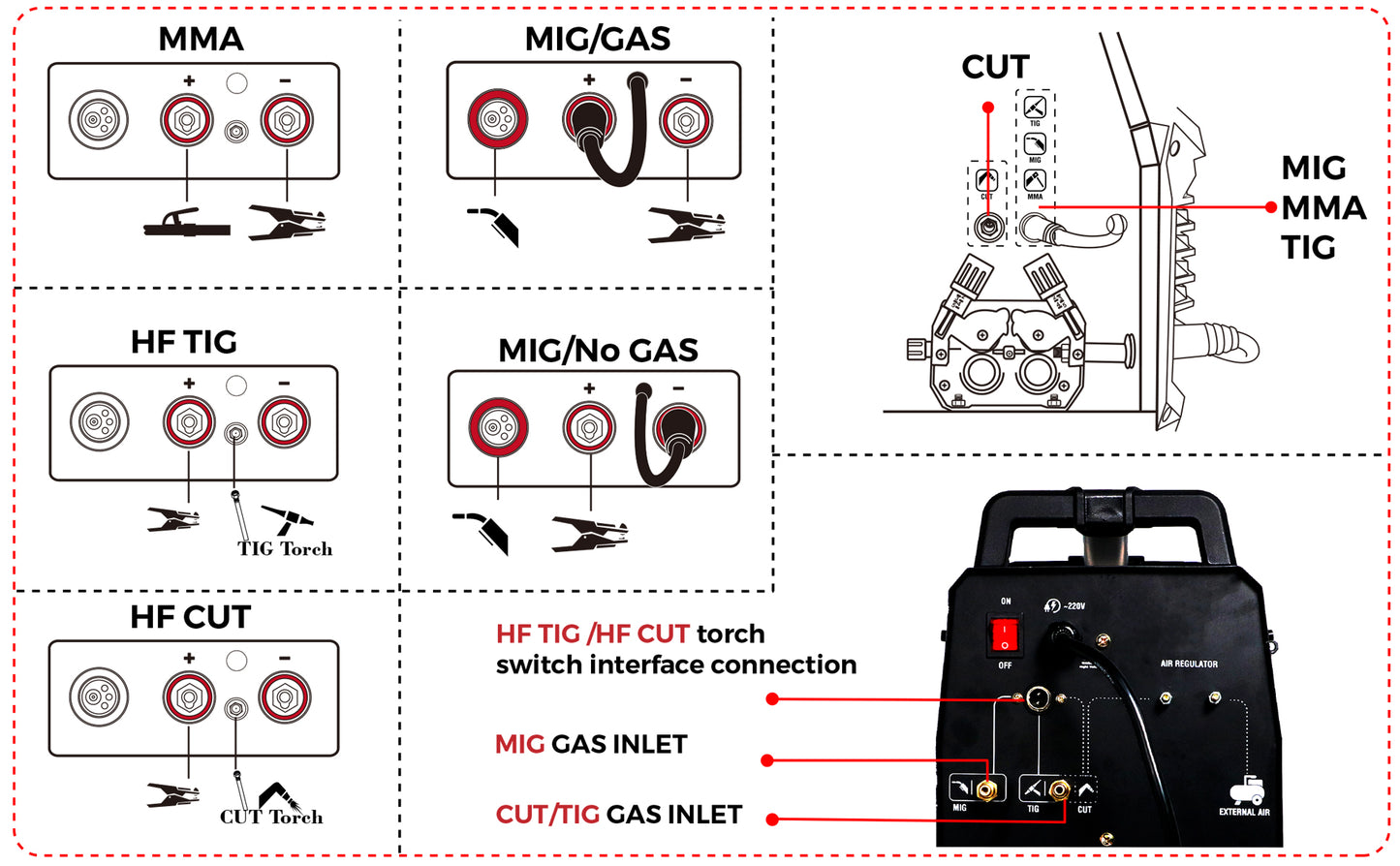 FUSION PMCT-205 6 IN 1 WELDER & CUTTER IN ONE MACHINE(110/220V US PLUG)