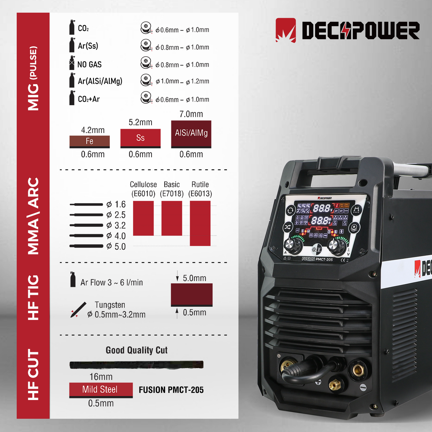FUSION PMCT-205 6 IN 1 WELDER & CUTTER IN ONE MACHINE(220V EU PLUG)