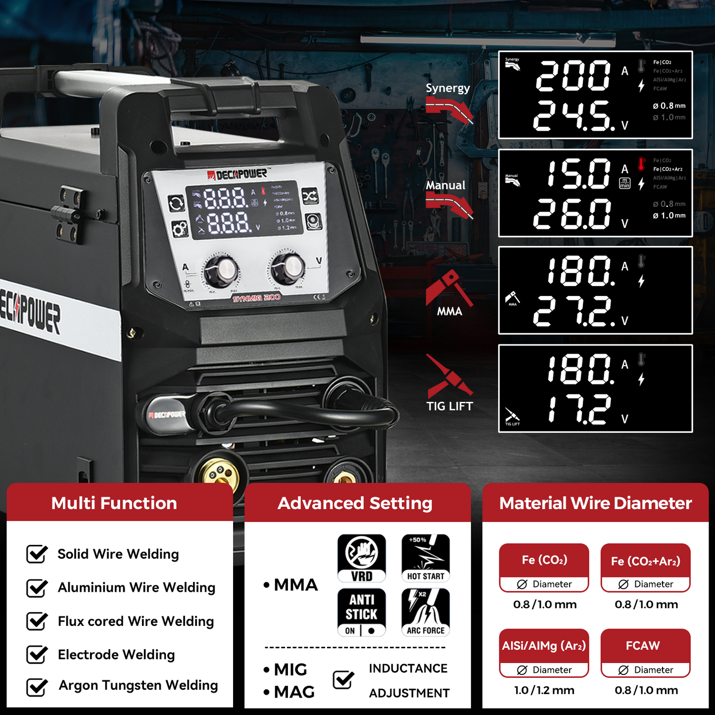 SYNMIG 200AMPS Multi-Process MIG WELDER(EU PLUG / 220V)