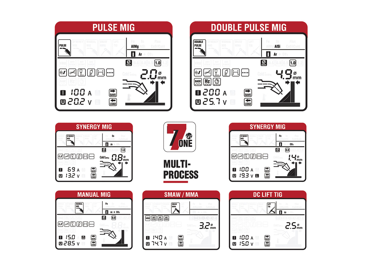 ULTRAMIG-230 screen examples for Pulse MIG, Double-Pulse MIG, Synergic MIG, Manual MIG, Stick/MMA and DC Lift TIG