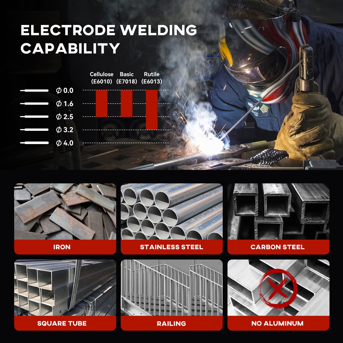 MINI MMA (LITEARC) INVERTER STICK WELDING MACHINE With automatic start-stop fan (220 V / EU PLUG)