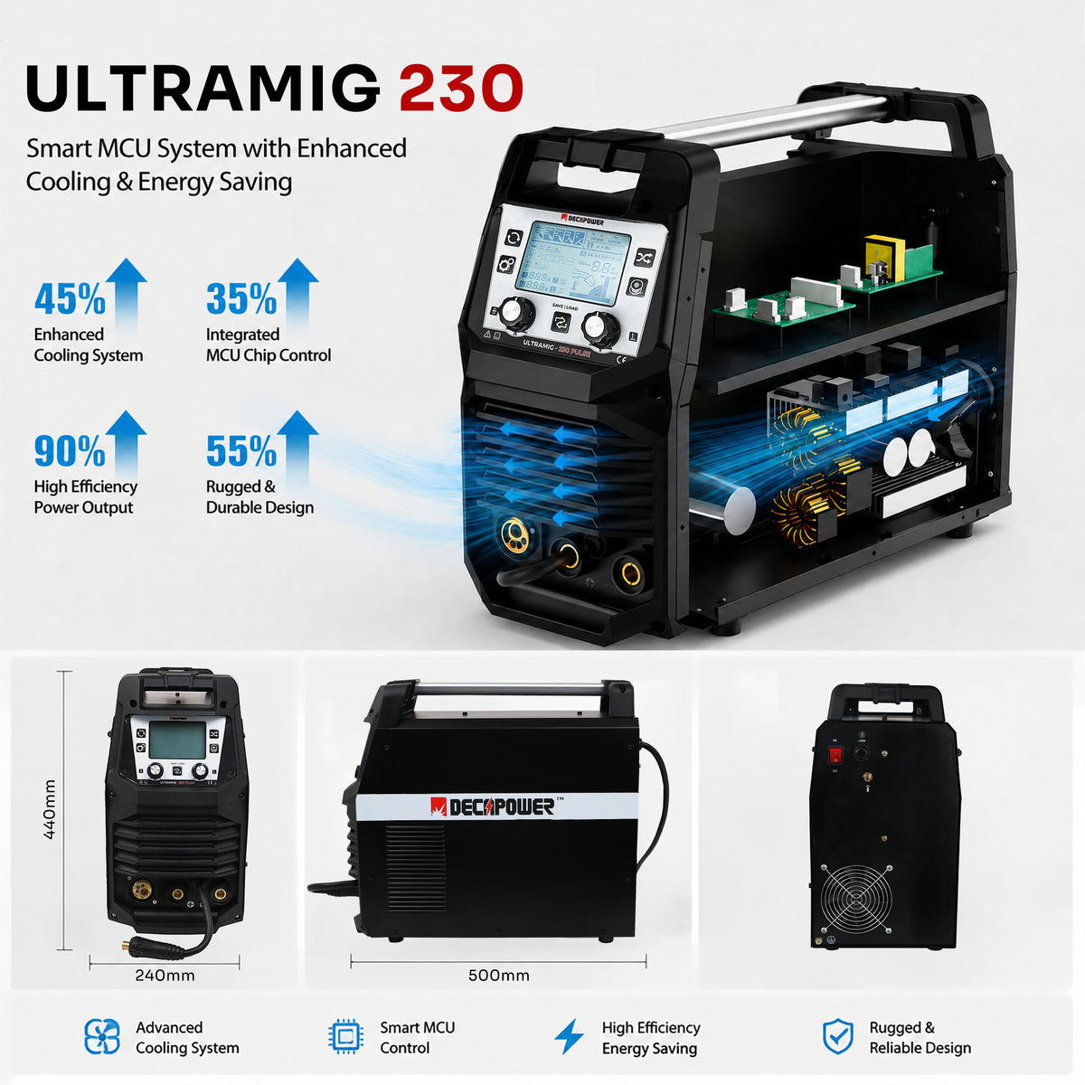 ULTRAMIG-230 internal components and cooling airflow illustration with front, side and rear views
