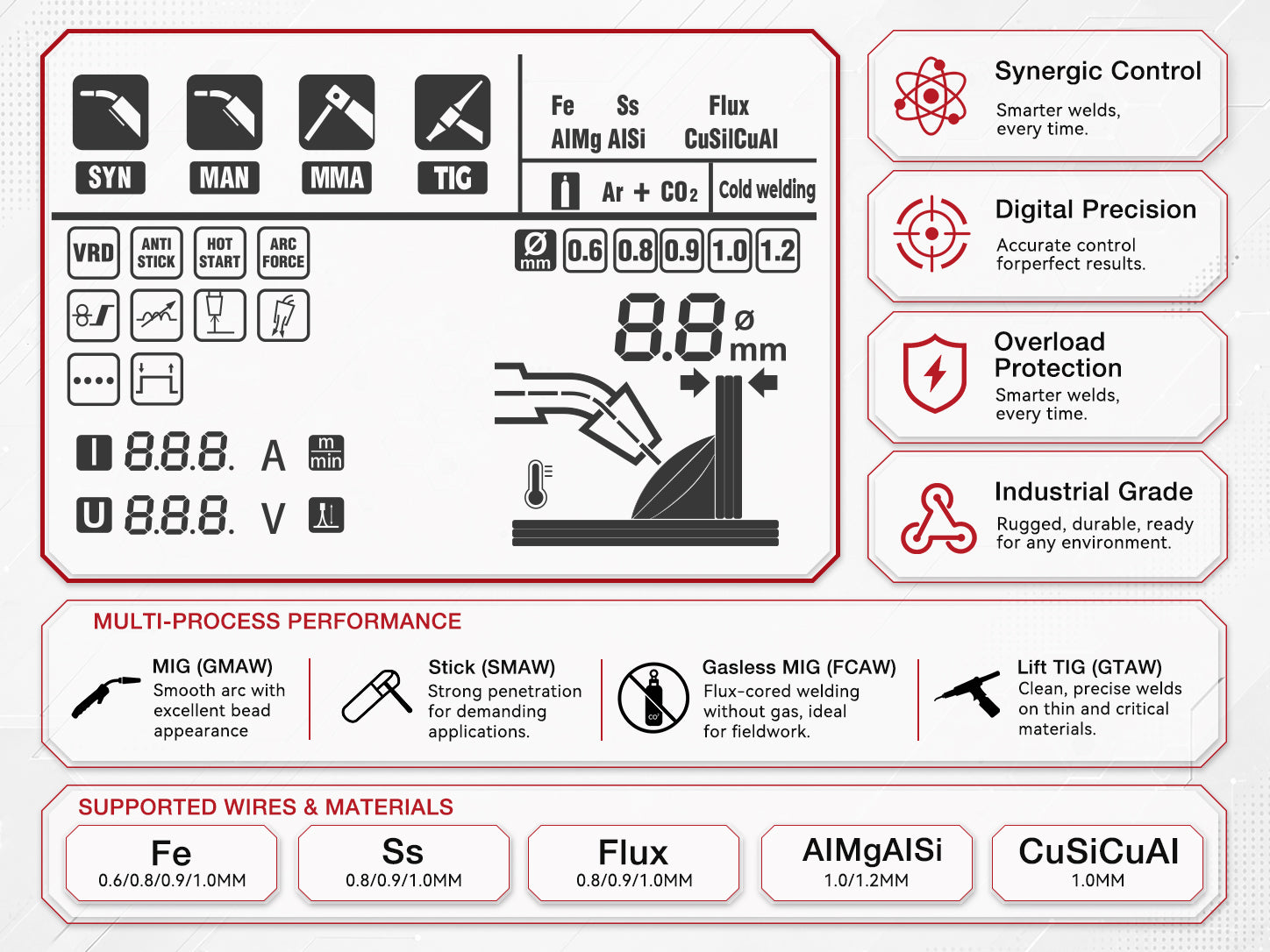 DECAPOWER XTRAMIG 200 LCD interface diagram showing welding modes, safety functions and supported wire types